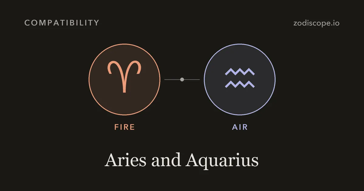 The Aries and Aquarius zodiac symbols side by side