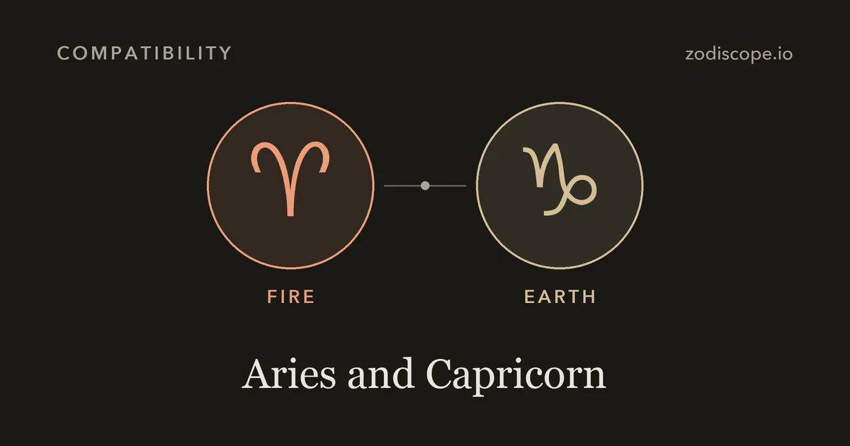 The Aries and Capricorn zodiac symbols side by side