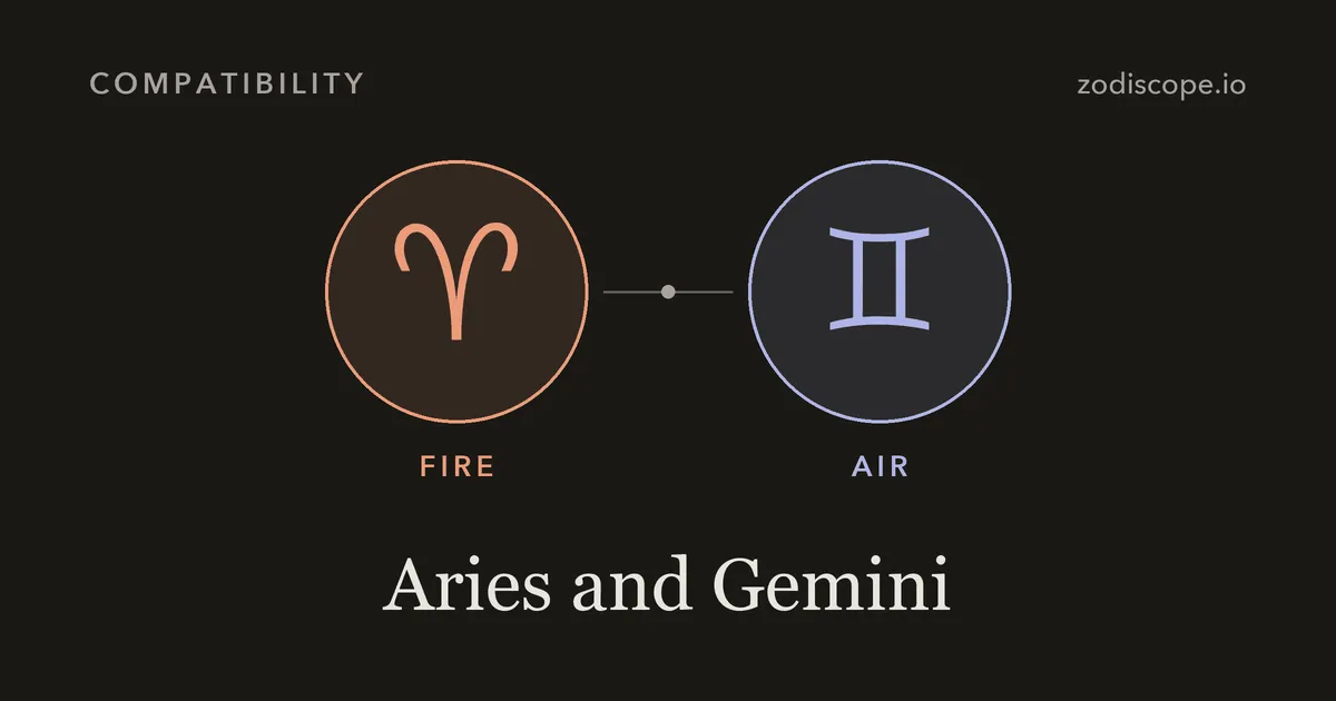The Aries and Gemini zodiac symbols side by side