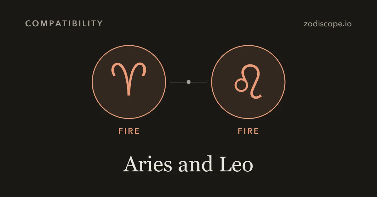 The Aries and Leo zodiac symbols side by side
