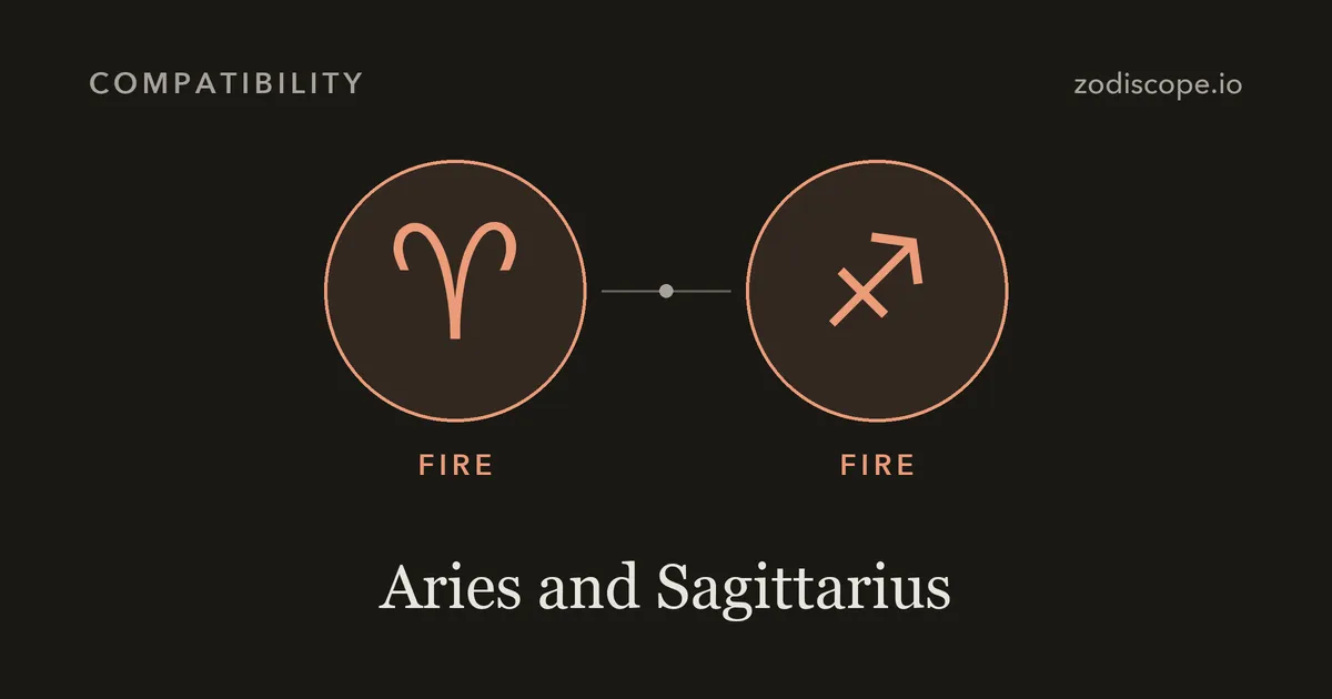 The Aries and Sagittarius zodiac symbols side by side