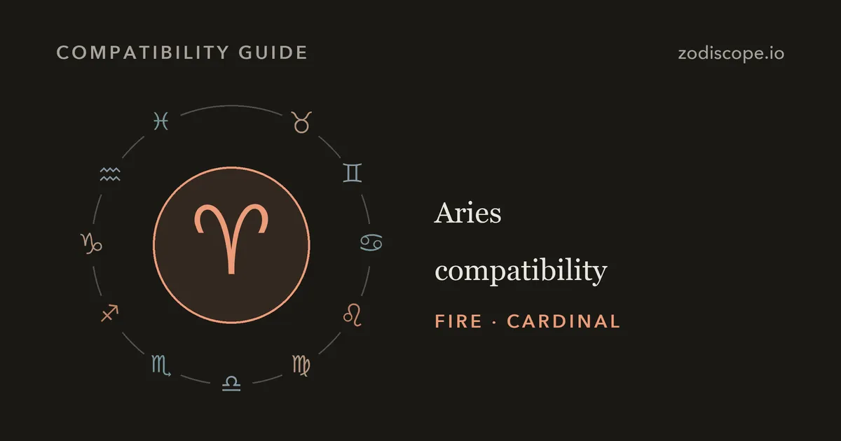 The Aries zodiac symbol inside a ring of the other eleven zodiac symbols