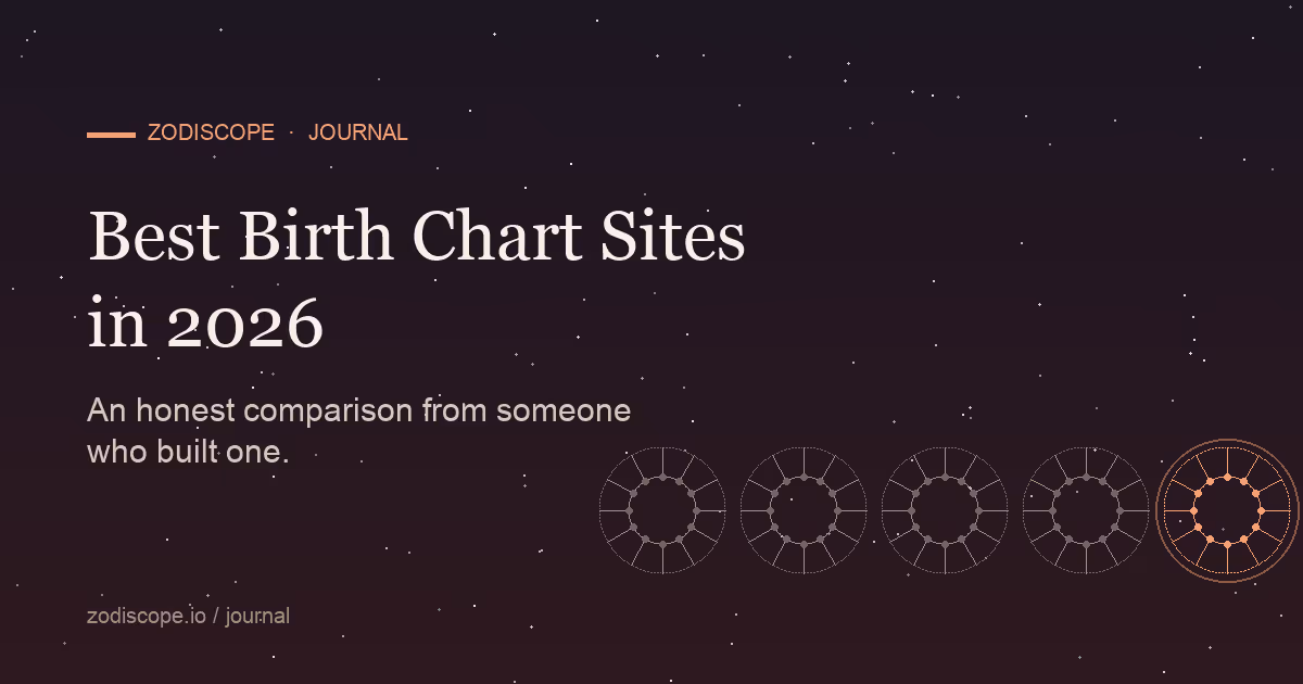 Five birth chart wheels lined up across a starry sky, representing a comparison of the best birth chart sites
