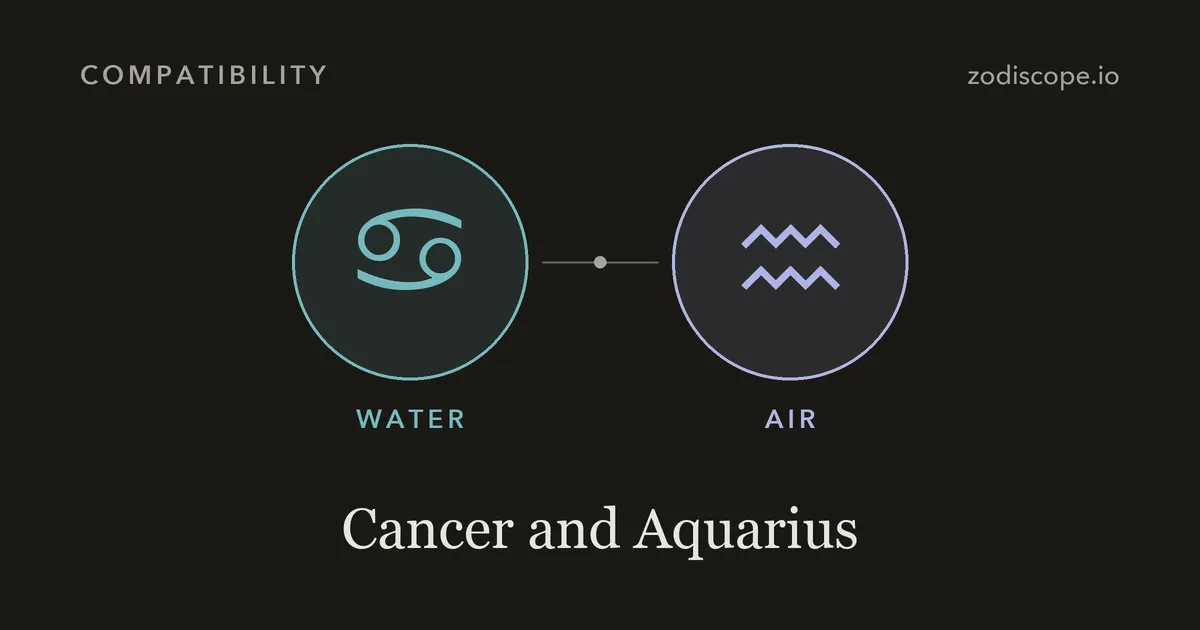 The Cancer and Aquarius zodiac symbols side by side