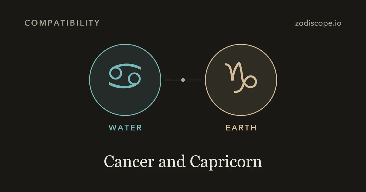 The Cancer and Capricorn zodiac symbols side by side