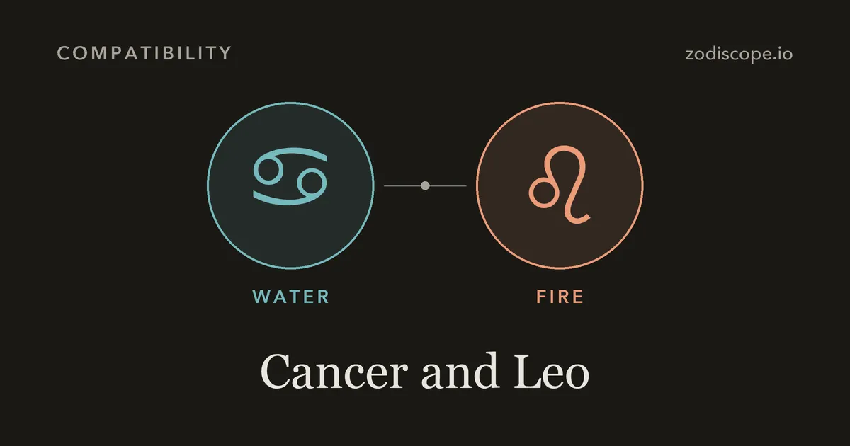The Cancer and Leo zodiac symbols side by side