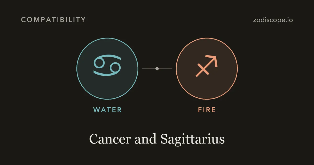 The Cancer and Sagittarius zodiac symbols side by side