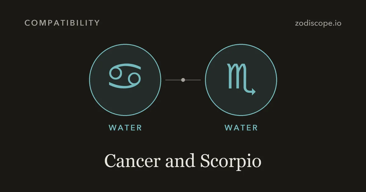 The Cancer and Scorpio zodiac symbols side by side