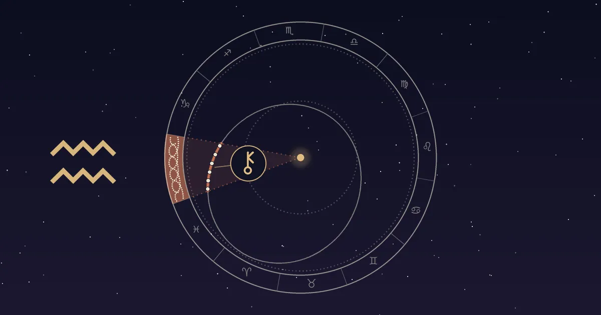 A large Aquarius symbol facing a zodiac ring whose Aquarius slice holds the Chiron symbol.