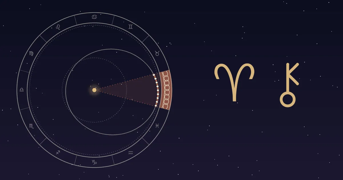 Zodiac ring with the Aries arc in terracotta where Chiron's orbit reaches farthest out.