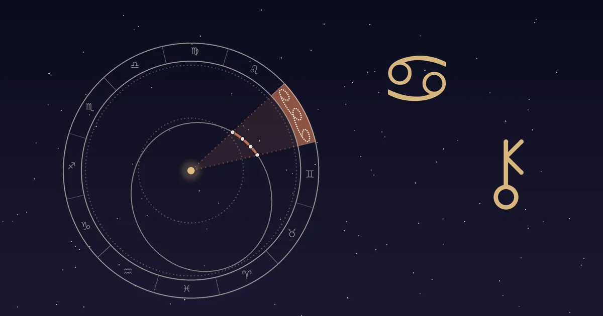 Zodiac ring with the Cancer arc in terracotta and Chiron's yearly positions dotted on its orbit.