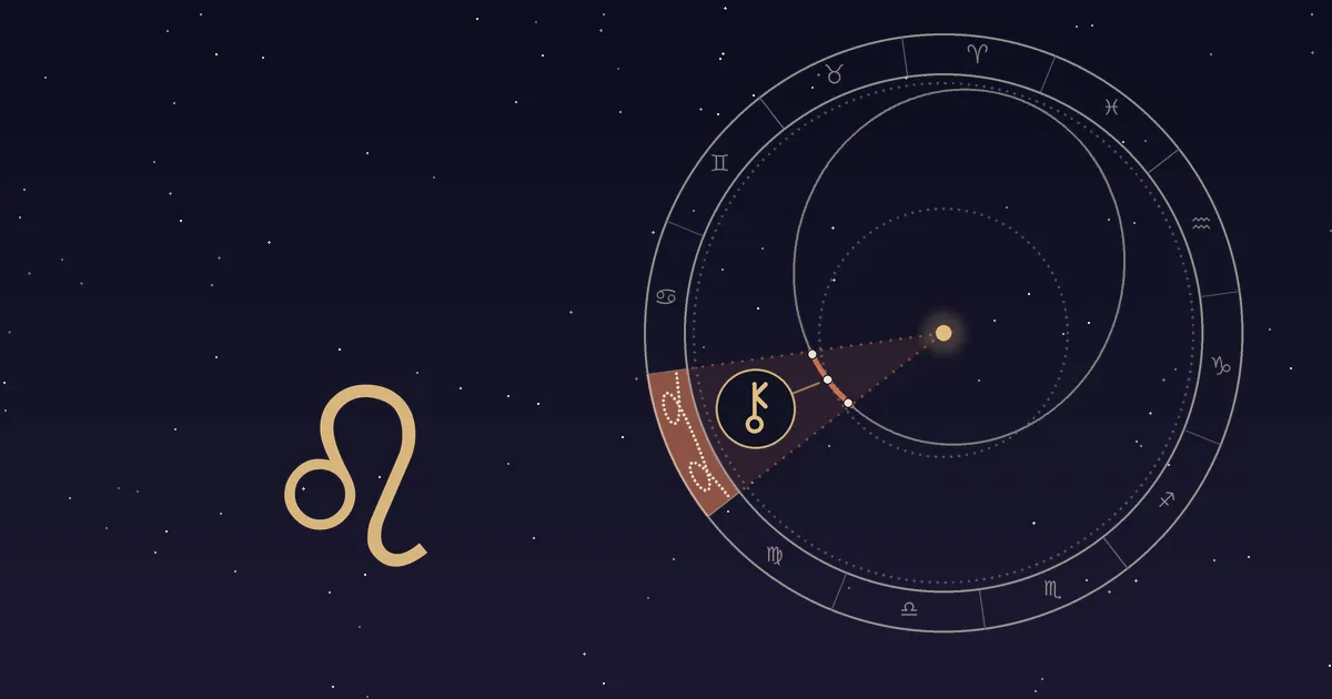 The Chiron symbol in a gold circle inside the Leo slice of a zodiac ring.