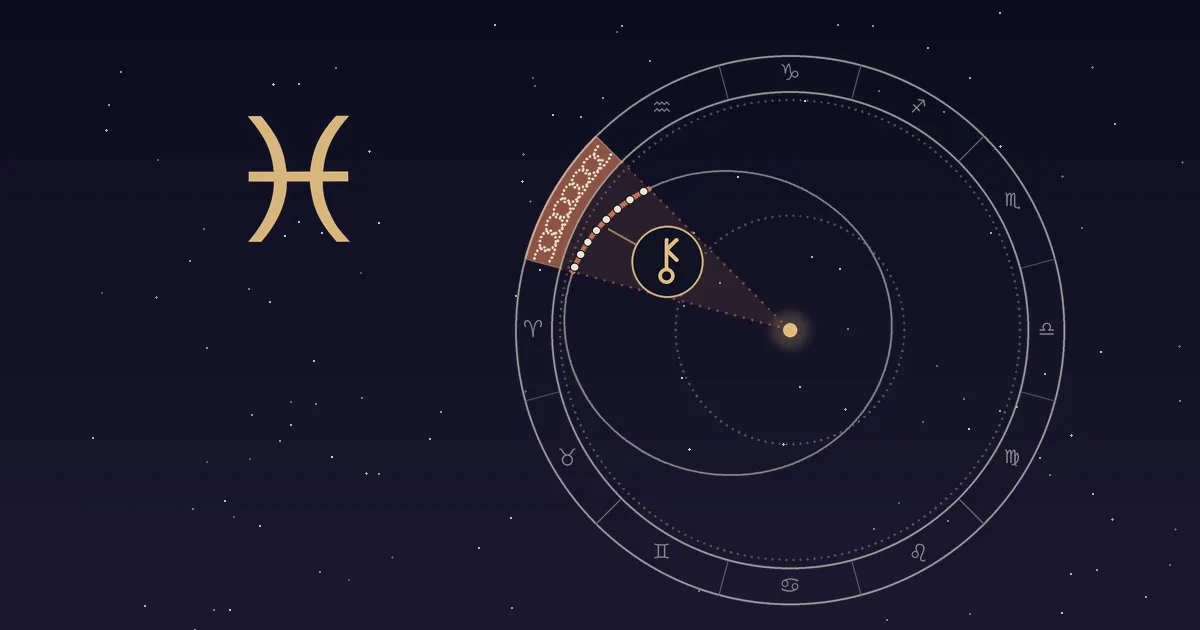 Chiron's orbit swinging far from the Sun near the Pisces arc, with a large Pisces symbol.