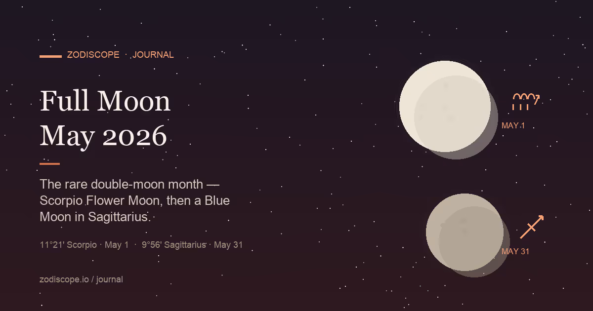 Two full moons over a starry sky — the May 1 Flower Moon in Scorpio paired with the May 31 Blue Moon in Sagittarius, illustrating May 2026's rare double full moon