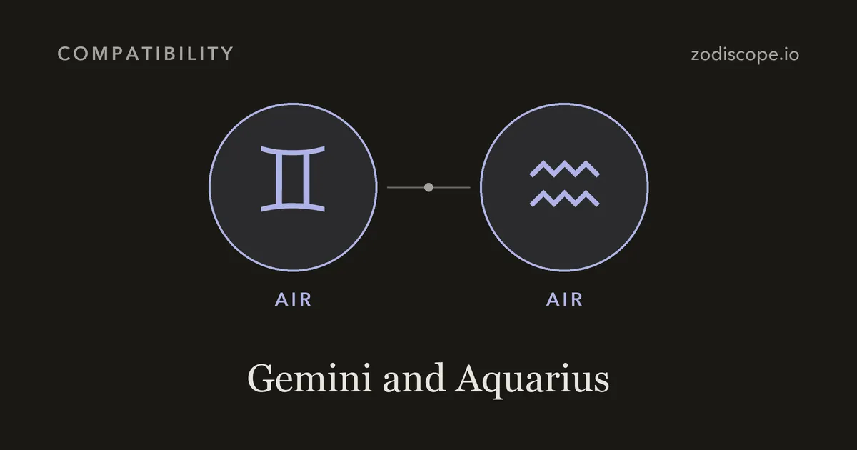 The Gemini and Aquarius zodiac symbols side by side