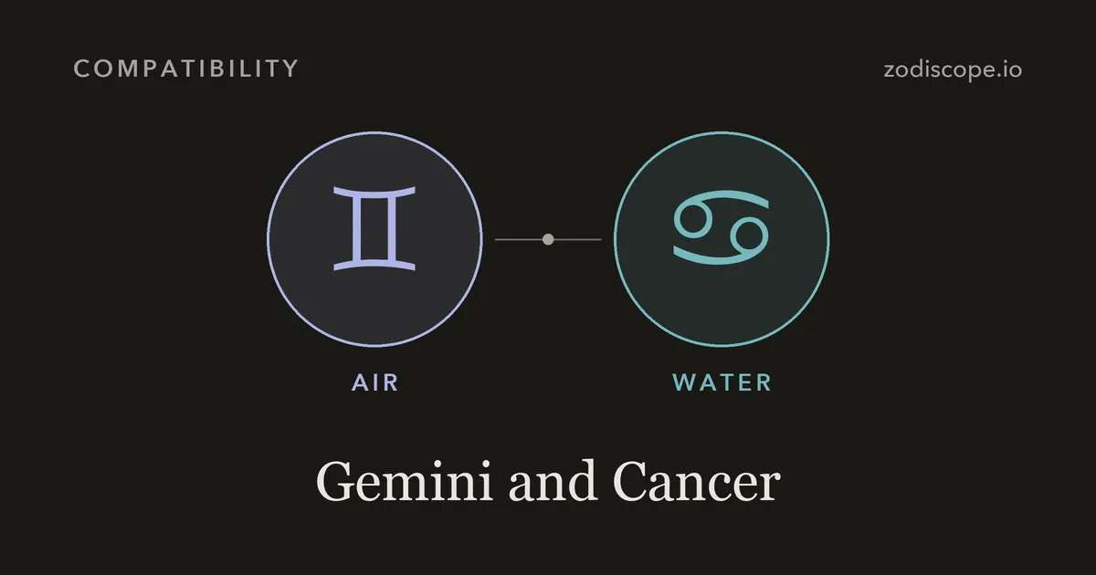 The Gemini and Cancer zodiac symbols side by side