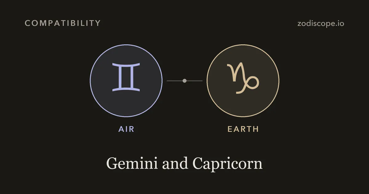 The Gemini and Capricorn zodiac symbols side by side