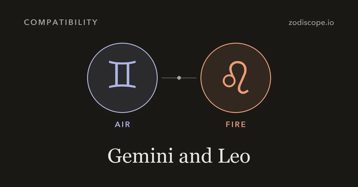 The Gemini and Leo zodiac symbols side by side