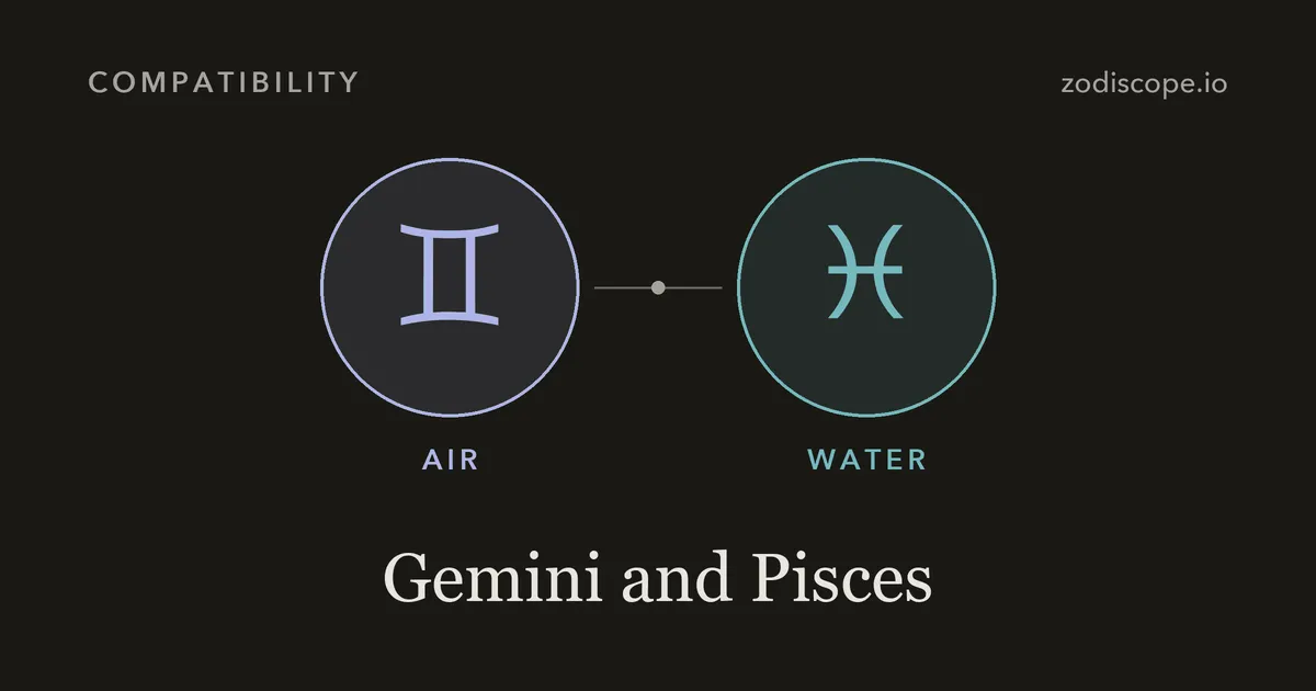 The Gemini and Pisces zodiac symbols side by side