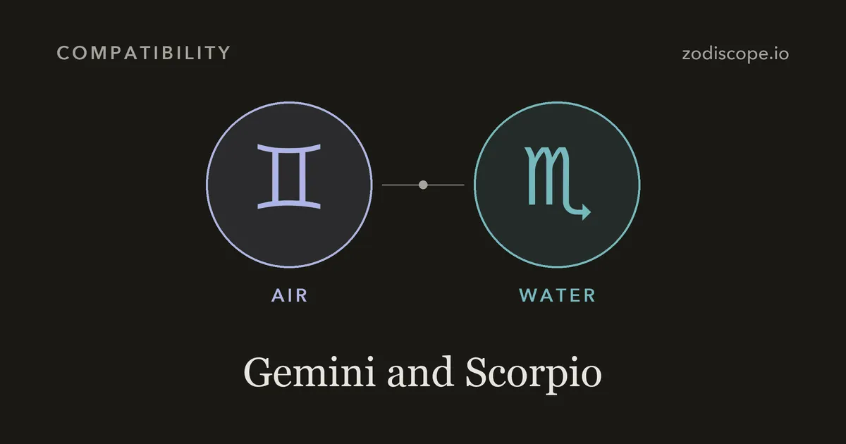 The Gemini and Scorpio zodiac symbols side by side