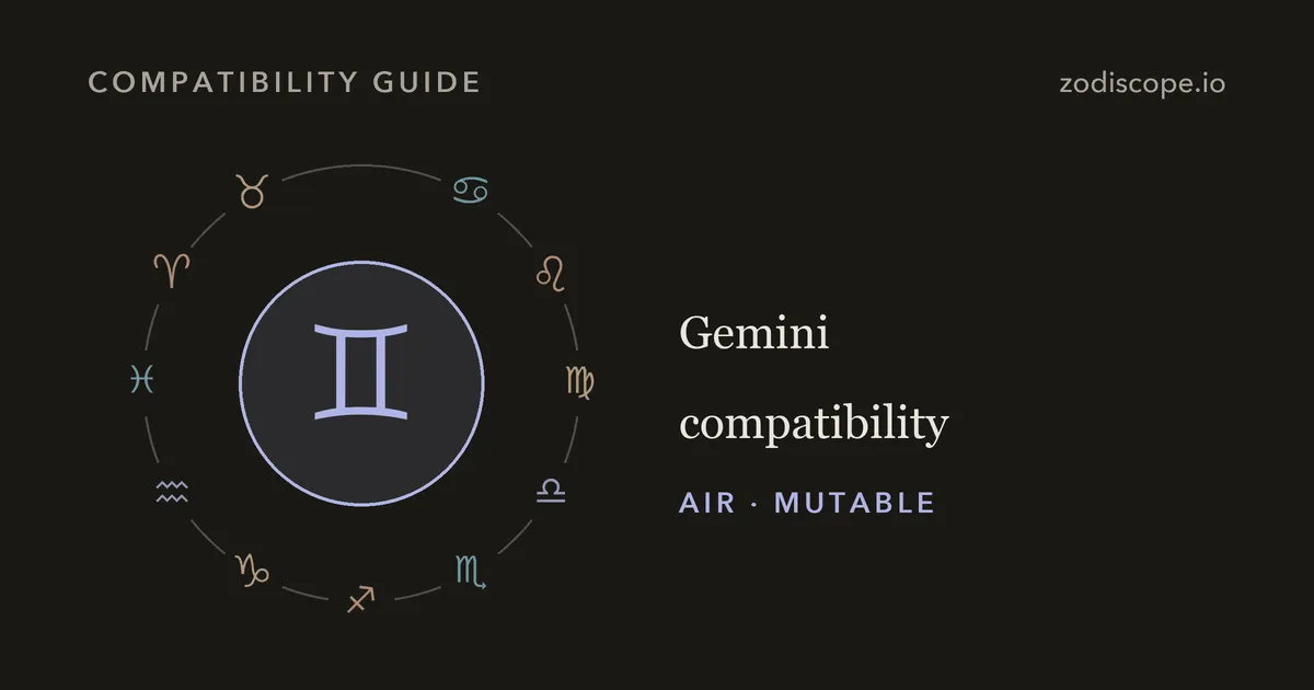 The Gemini zodiac symbol inside a ring of the other eleven zodiac symbols