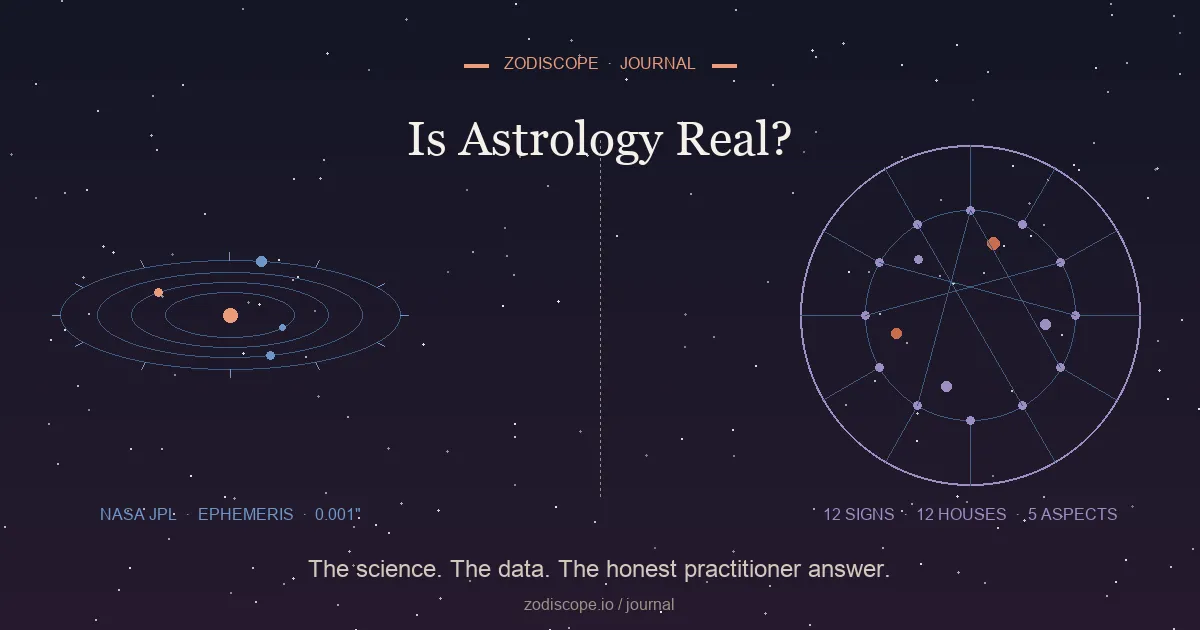 A diagram split down the middle: on one side a precise astronomical orbital diagram with planet symbols and arcsecond markings, on the other a stylised natal chart wheel — illustrating the question of whether astrology is real