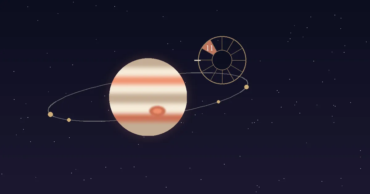 A banded cream-and-terracotta Jupiter with its Great Red Spot beside a gold twelve-sector chart wheel with the 11th house wedge highlighted, on a navy starfield