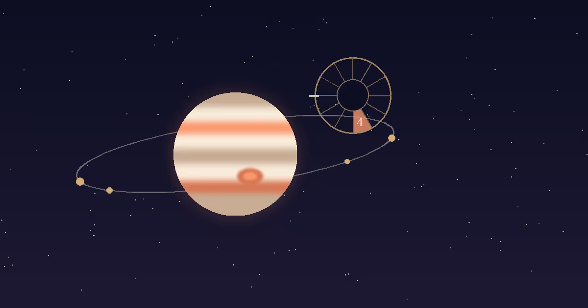 A banded Jupiter disc beside a gold twelve-sector chart wheel with the 4th house wedge highlighted, on a navy starfield