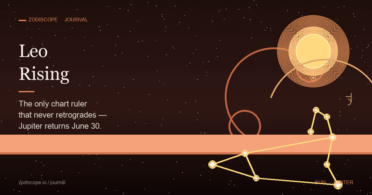 A warm terracotta horizon with the Leo constellation rising — a luminous gold Leo lion-glyph low in the sky framed by a heavy gold Sun disk that holds its position in the field, with a translucent Jupiter orbit arcing toward the Leo glyph — illustrating the meaning of a Leo rising sign as Jupiter conjuncts the Ascendant on June 30, 2026