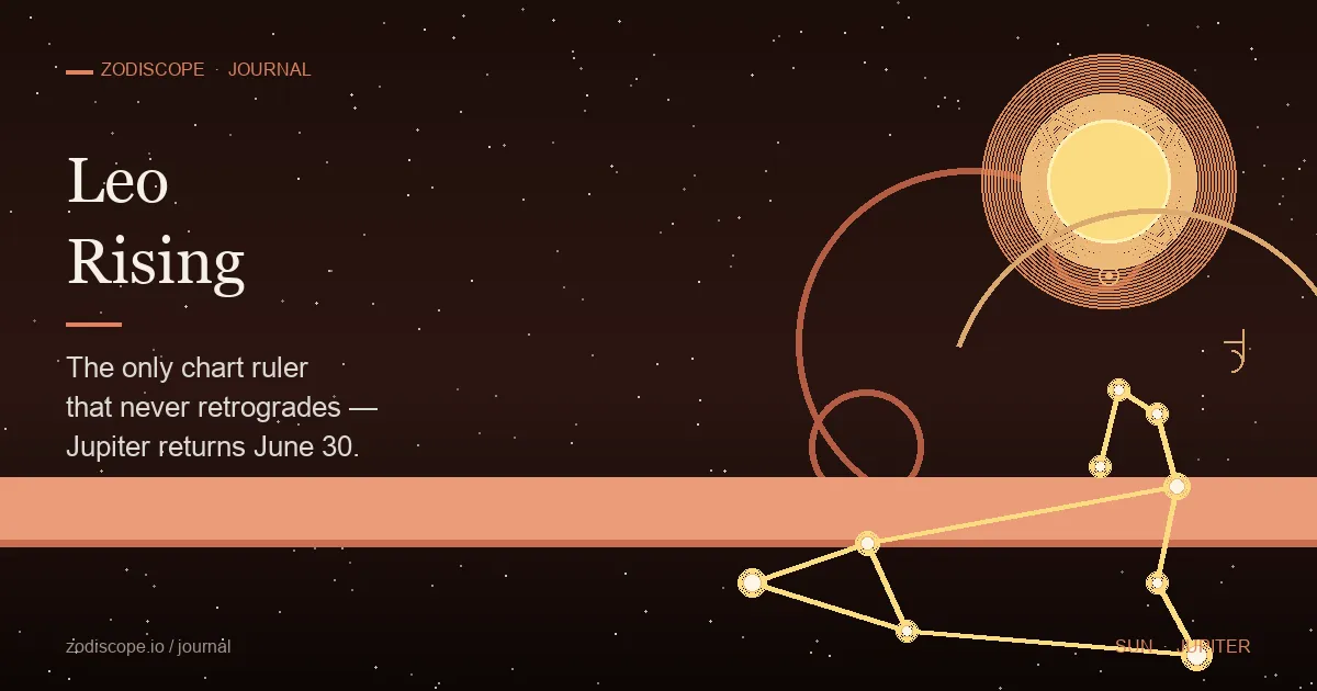 A warm terracotta horizon with the Leo constellation rising — a luminous gold Leo lion-glyph low in the sky framed by a heavy gold Sun disk that holds its position in the field, with a translucent Jupiter orbit arcing toward the Leo glyph — illustrating the meaning of a Leo rising sign as Jupiter conjuncts the Ascendant on June 30, 2026