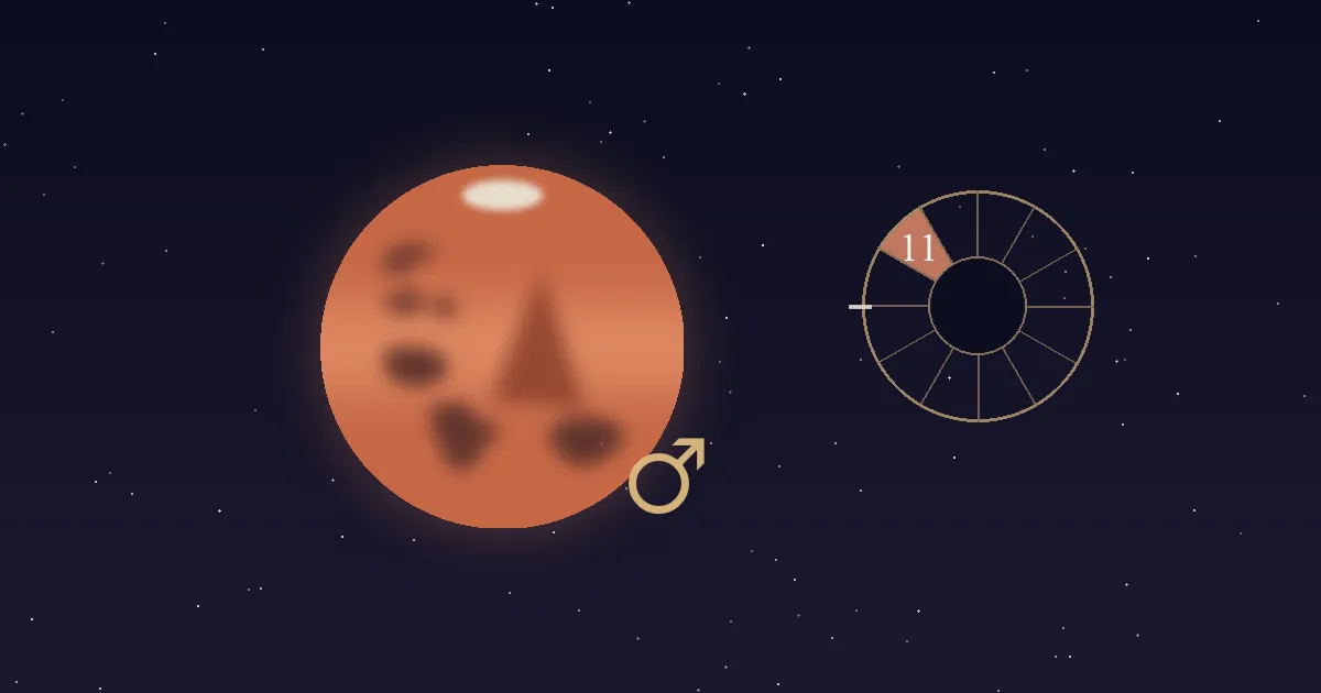 A rust-red Mars disc with dark markings and a gold Mars glyph beside a gold twelve-sector chart wheel whose 11th house wedge is filled terracotta and numbered, on a deep navy starfield