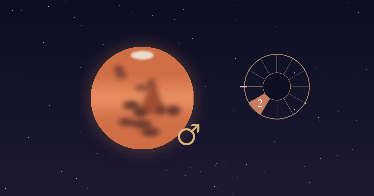 A rust-red Mars disc with a gold Mars glyph beside a gold twelve-sector chart wheel with the 2nd house wedge highlighted terracotta, on a navy starfield