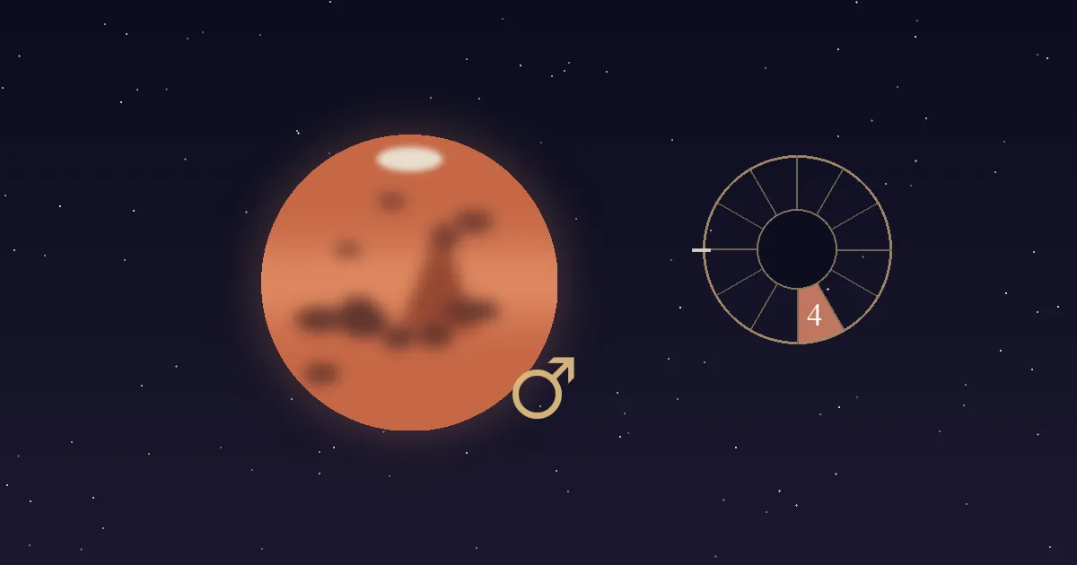 A rust-red Mars disc with dark albedo markings and a gold Mars glyph beside a gold twelve-sector chart wheel whose 4th house wedge is filled terracotta and numbered, on a deep navy starfield