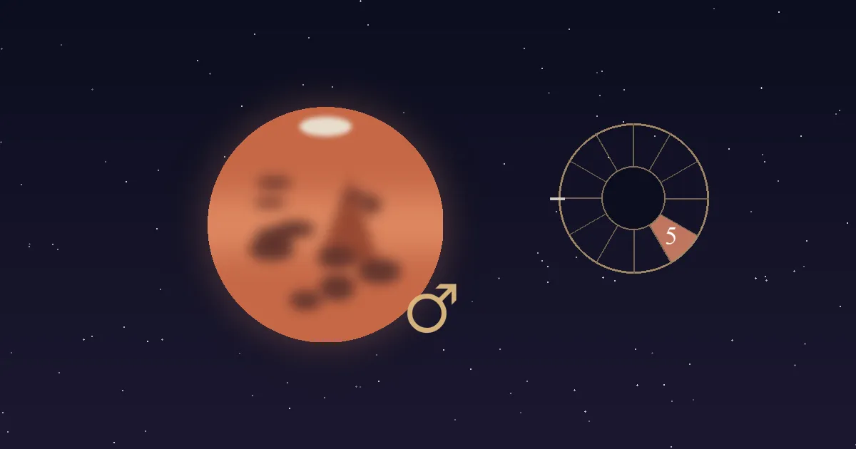 A rust-red Mars disc with dark markings and a gold Mars glyph beside a gold twelve-sector chart wheel whose 5th house wedge is filled terracotta and numbered, on a navy starfield