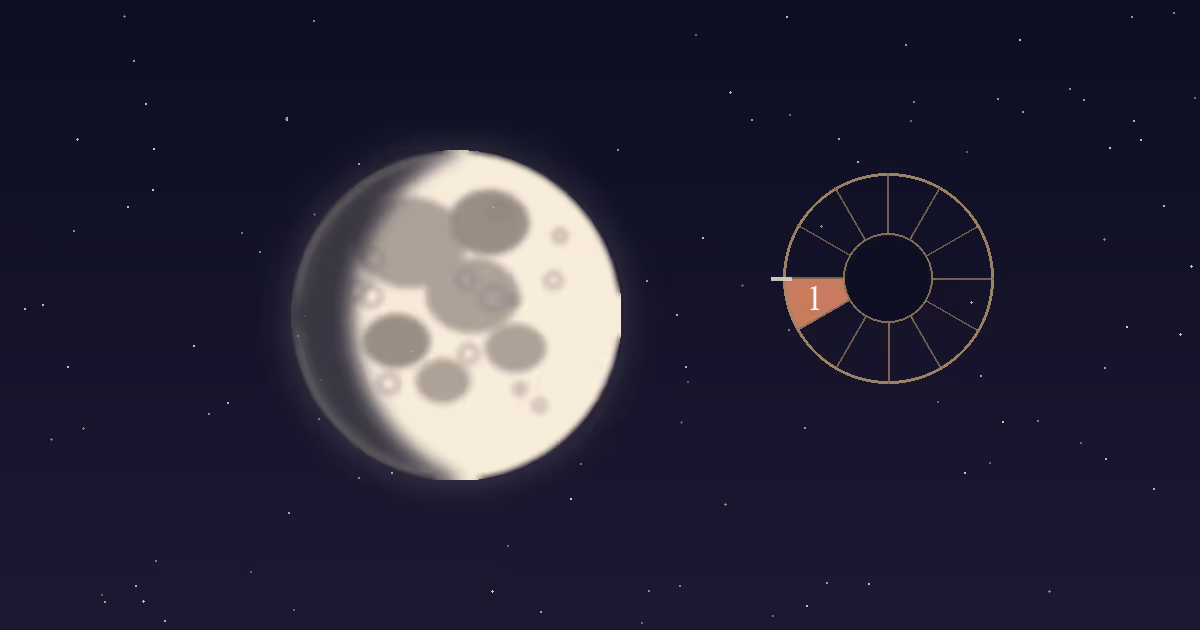 A cream lunar disc with grey maria beside a gold twelve-sector chart wheel with the 1st house wedge highlighted terracotta, on a navy starfield