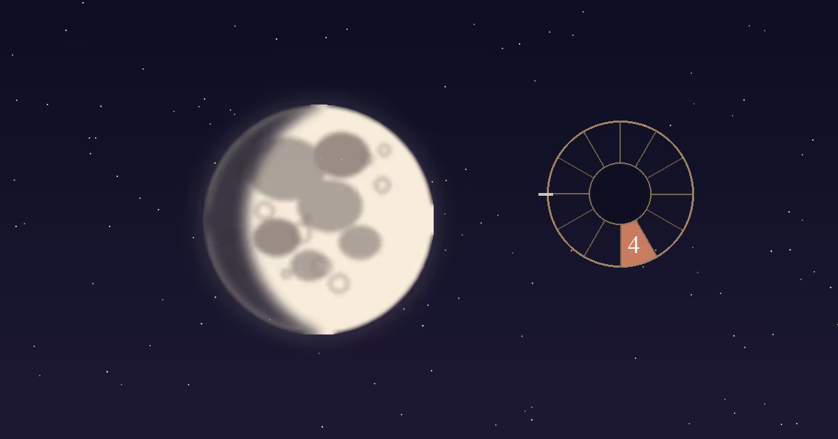 A cream lunar disc with grey maria beside a gold twelve-sector chart wheel with the 4th house wedge highlighted terracotta, on a navy starfield