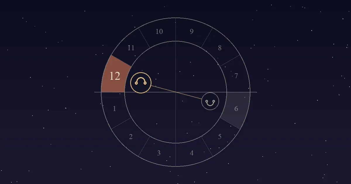 A birth chart wheel with the North Node in the terracotta 12th-house sector just above the Ascendant and the South Node opposite in the 6th