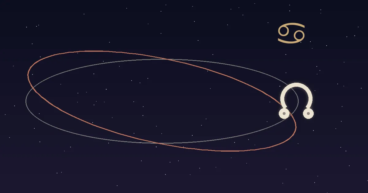 A cream north-node glyph at the ascending crossing of a cream ecliptic and terracotta lunar orbit, a gold Cancer glyph above it on a navy starfield