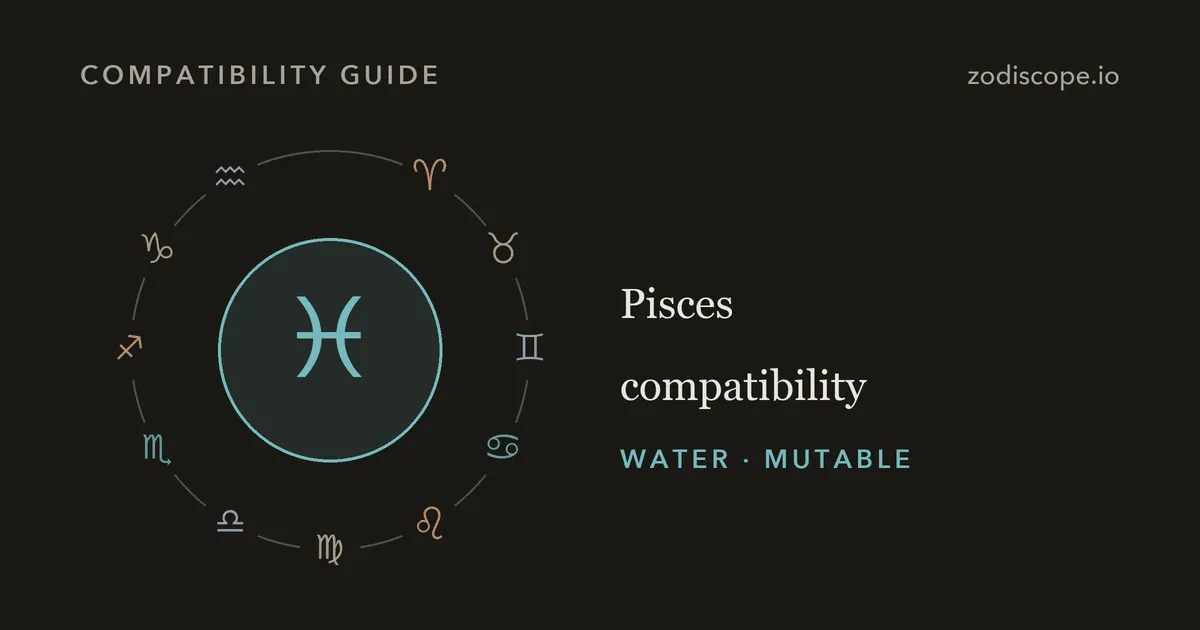 The Pisces zodiac symbol inside a ring of the other eleven zodiac symbols