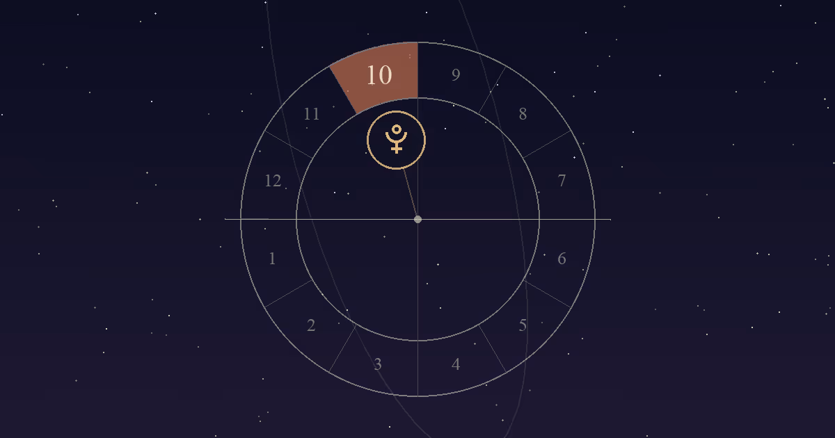 A birth chart wheel with the 10th house at the top of the chart shaded terracotta and the Pluto symbol placed inside it
