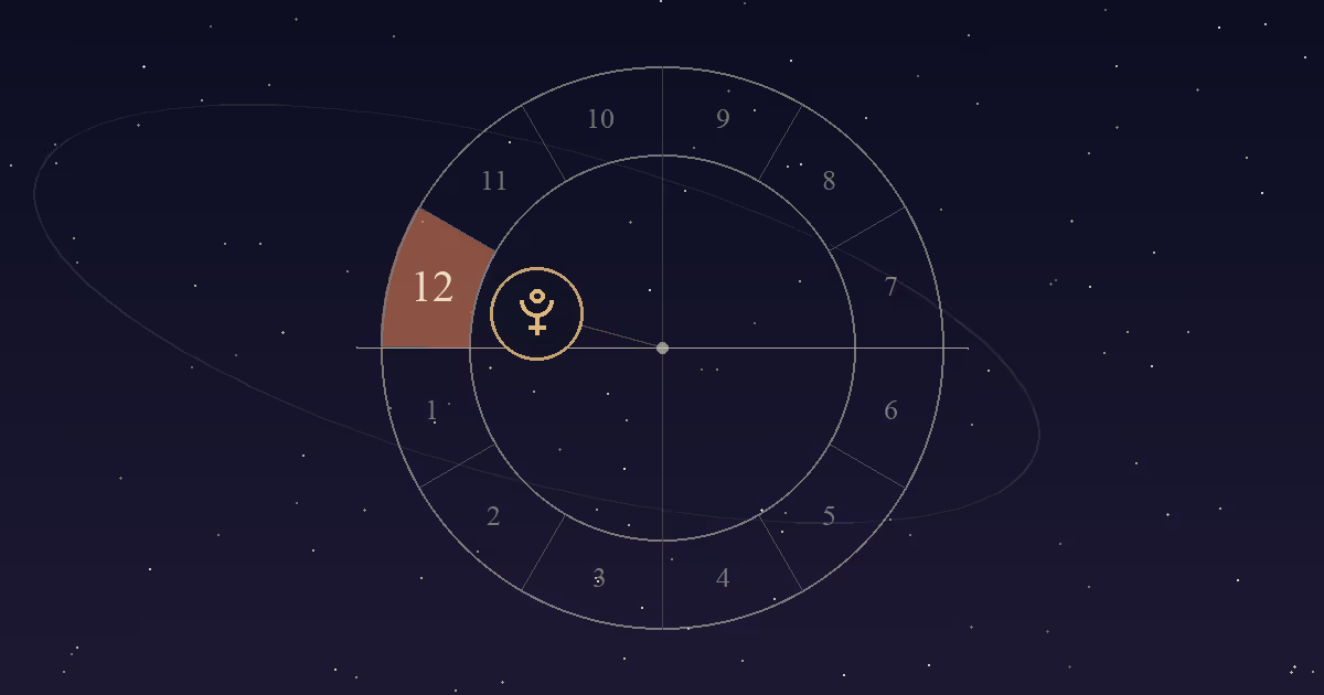 A birth chart wheel with the 12th house in terracotta, just above the Ascendant line, and the Pluto symbol inside it