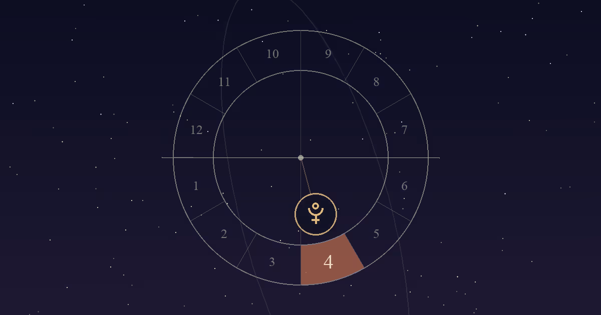 A birth chart wheel with the 4th house at the bottom filled in terracotta and the Pluto symbol inside it