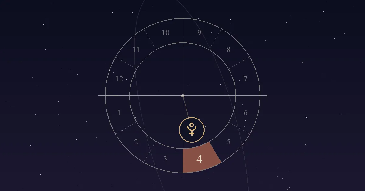A birth chart wheel with the 4th house at the bottom filled in terracotta and the Pluto symbol inside it