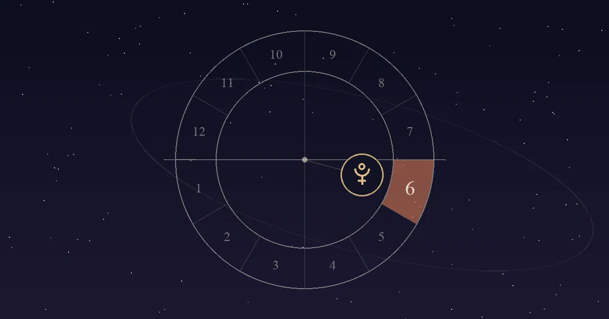 A birth chart wheel with the 6th house, just below the western horizon, filled in terracotta and the Pluto symbol sitting inside it