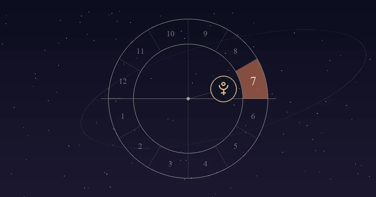 A birth chart wheel with the 7th house, just above the western horizon on the right, shaded terracotta and the Pluto symbol inside it