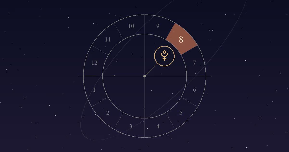 A birth chart wheel with the 8th house, just above the western horizon on the right, shaded terracotta and the Pluto symbol inside it