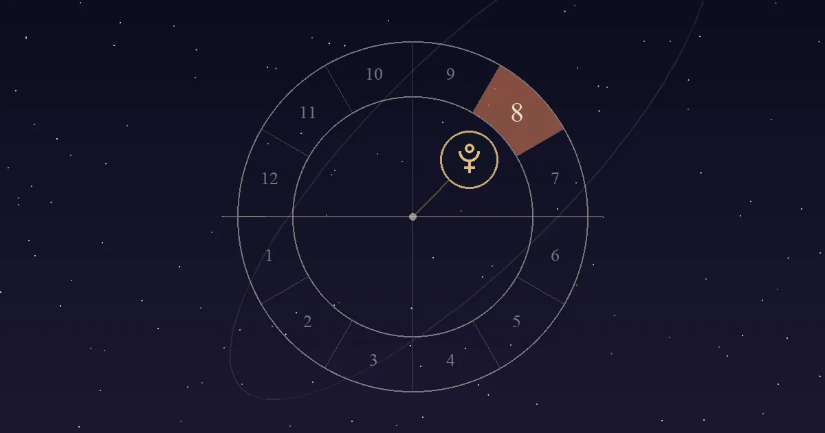 A birth chart wheel with the 8th house, just above the western horizon on the right, shaded terracotta and the Pluto symbol inside it