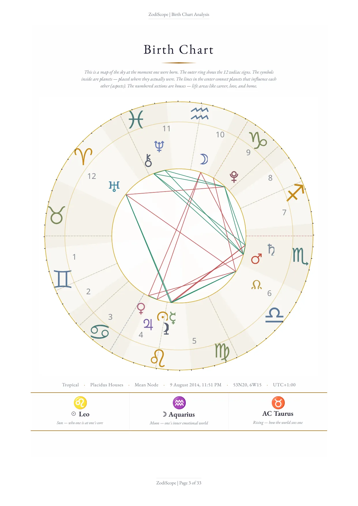 Birth chart report page showing a full natal chart wheel with zodiac signs, planets, houses, and aspect lines