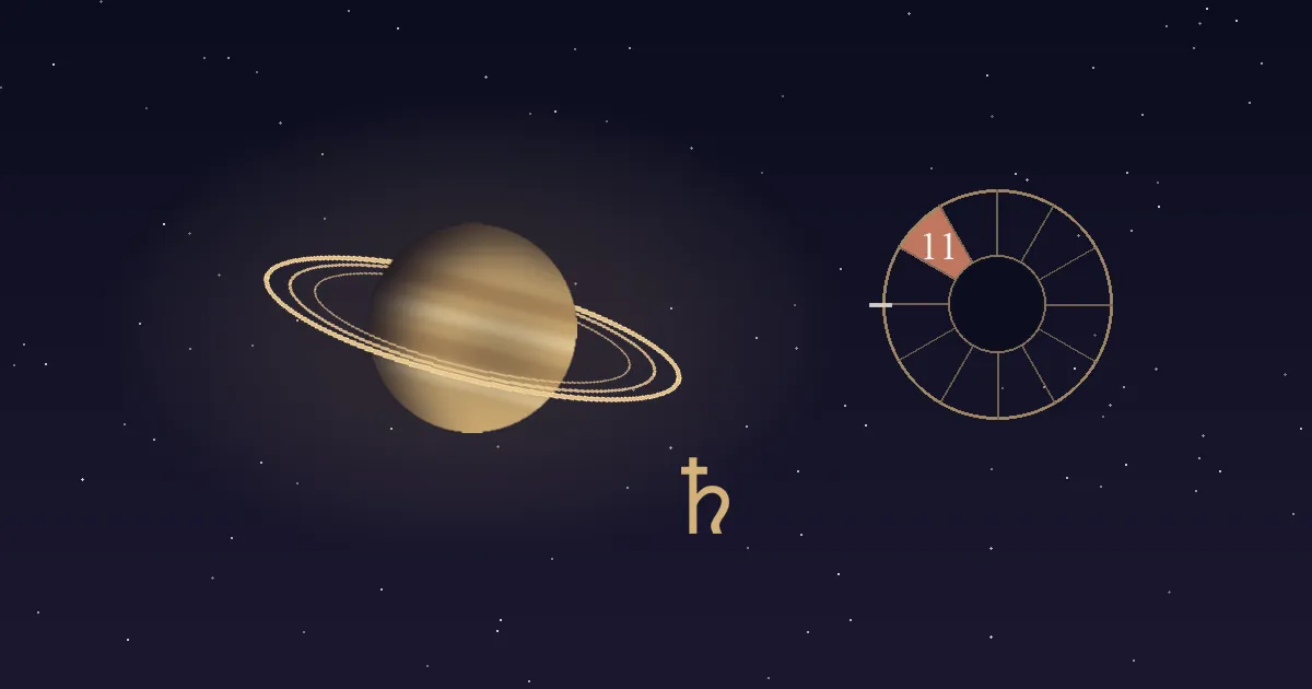 A banded gold Saturn with its rings beside a gold Saturn glyph and a twelve-sector chart wheel whose 11th house wedge, upper left of the Midheaven, is filled terracotta and numbered, on a deep navy starfield