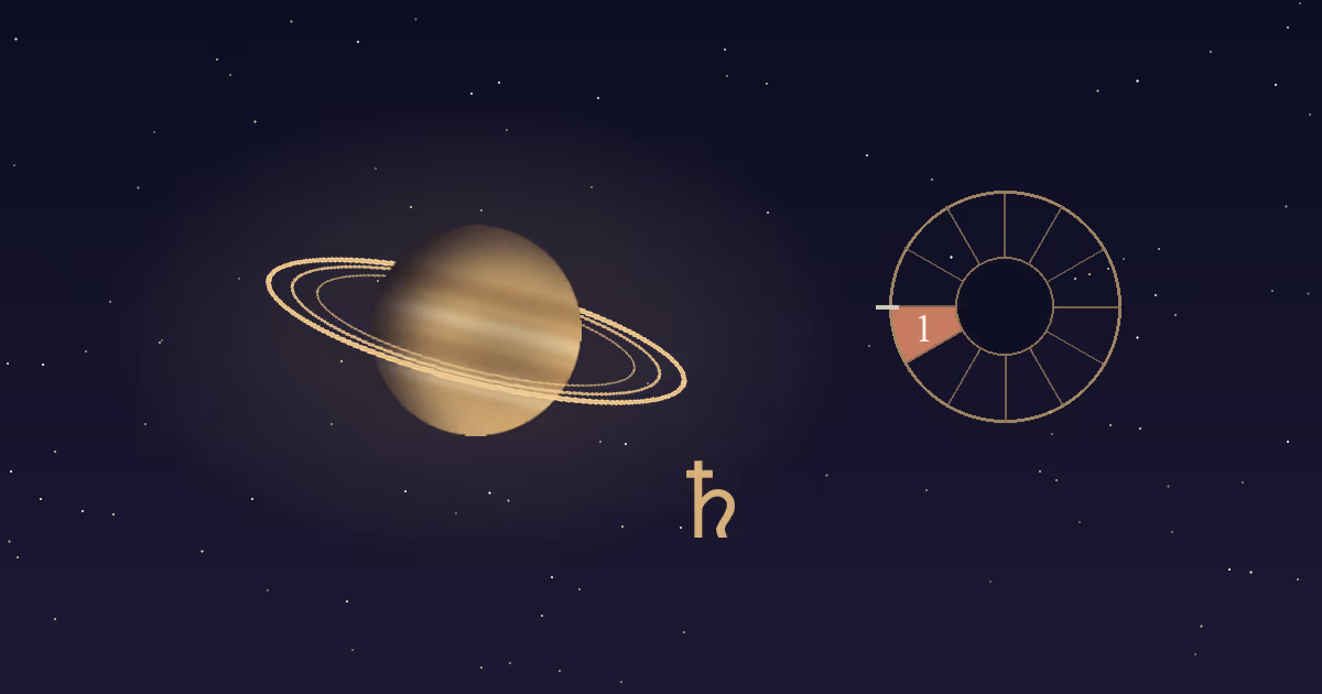 A banded gold Saturn with its rings and a gold Saturn glyph beside a gold twelve-sector chart wheel with the 1st house wedge highlighted terracotta, on a navy starfield